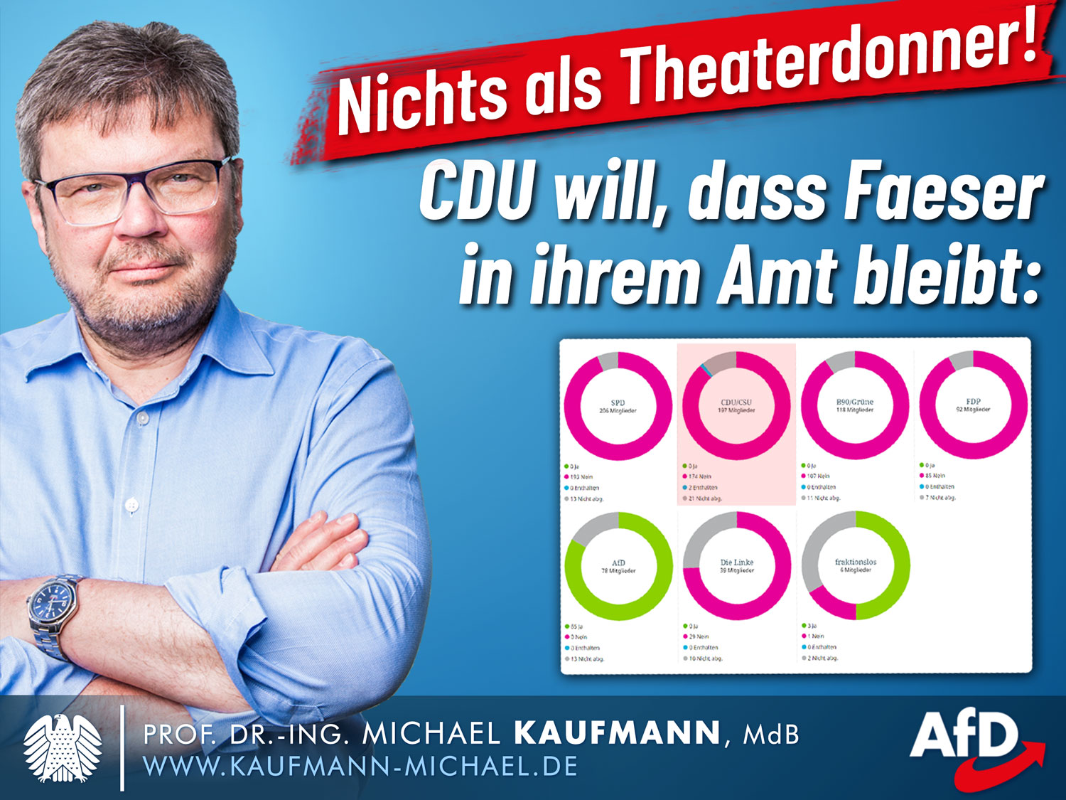 Nichts als Theaterdonner: CDU will, dass Faeser in ihrem Amt bleibt!